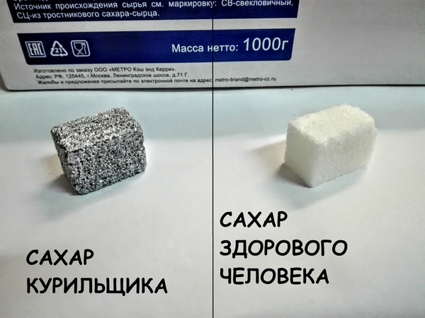 Курение вредит Вашему здоровью.