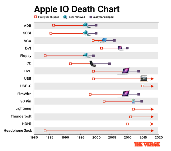  apple   Apple, iPhone