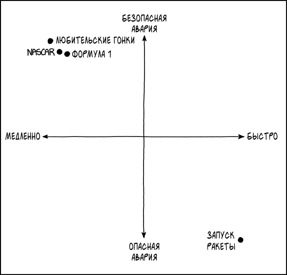 �������� � ���������