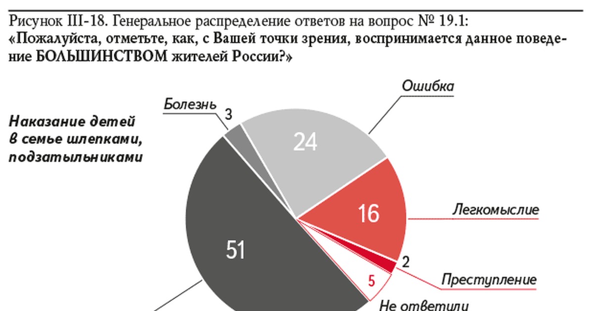 Генеральное распределение. Ювенальная юстиция статистика. Статистика ювенальной юстиции в России. Социологические опросы о ювенальной юстиции в нашей стране. Ювенальная юстиция диаграммы.