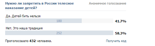 Суровые русские традиции