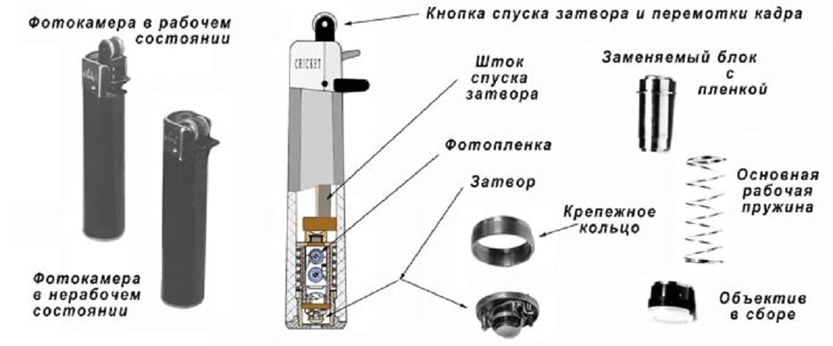 Зажигалка турбо схема