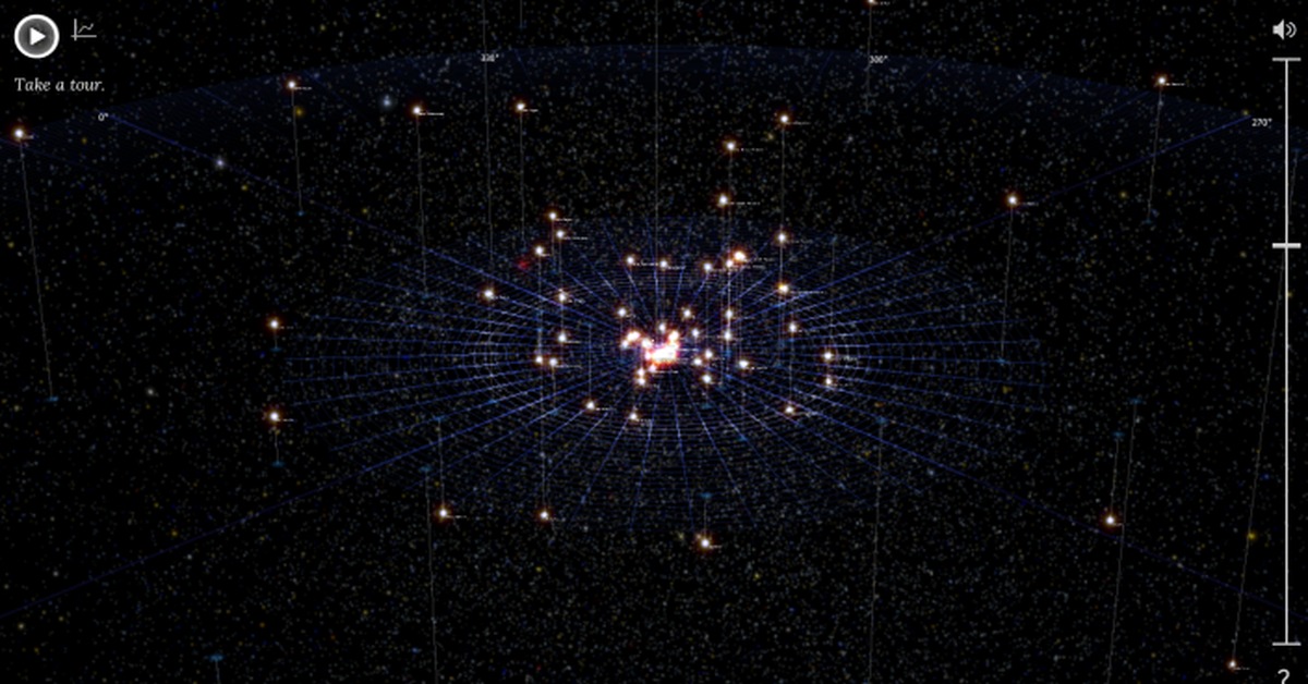 Карта космоса. Близлежащие звезды. Трехмерная карта космического пространства. Млечный путь 100000 звезд. Галактика визуализация.