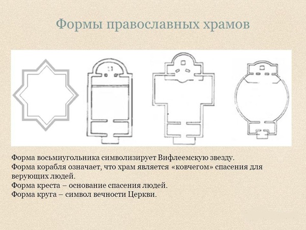 Что такое храм кратко. Смотреть фото Что такое храм кратко. Смотреть картинку Что такое храм кратко. Картинка про Что такое храм кратко. Фото Что такое храм кратко