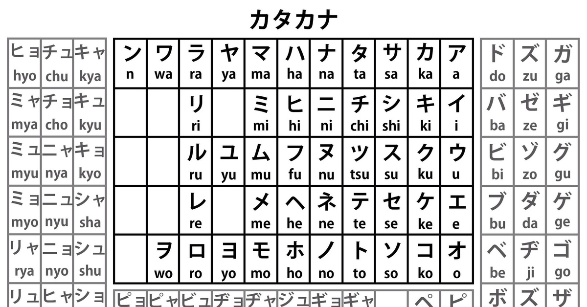 Игры на японском языке. Японский язык. Азбука катакана. Японский язык алфавит хирагана. Японская Азбука хирагана и катакана. Азбука японского языка хирагана и катакана.