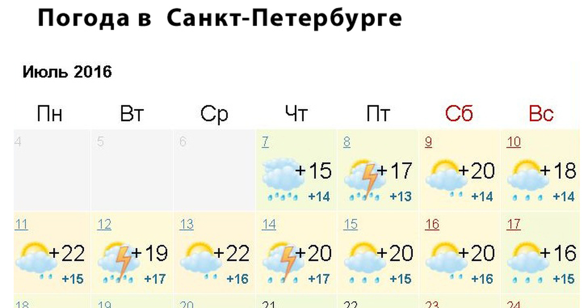 Погода в санкт петербурге на 10 лет. Погода СПБ. Погода в Санкт-Петербурге на неделю. Погода в Санкт-Петербурге НАМИЮЛЬ.