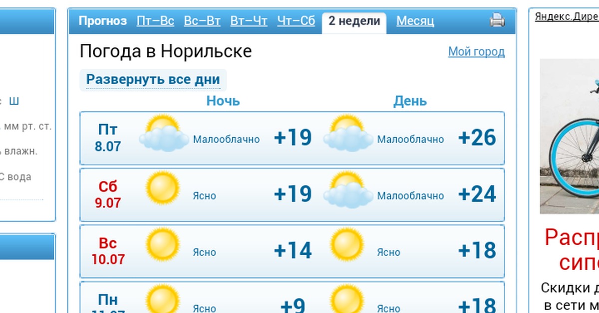 Погода на месяц в белорецке самый точный. Какая погода в Норильске. Климат Норильска по месяцам. Погода в Норильске на неделю. Погода в Норильске на месяц.