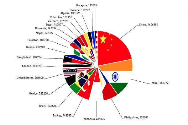 Около 10 млн Android-устройств заражены рутирующими приложениями