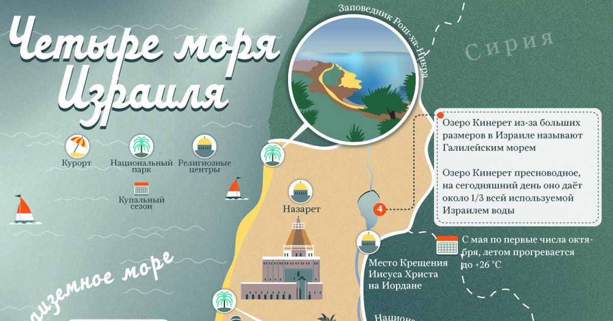 Озеро кинерет карта