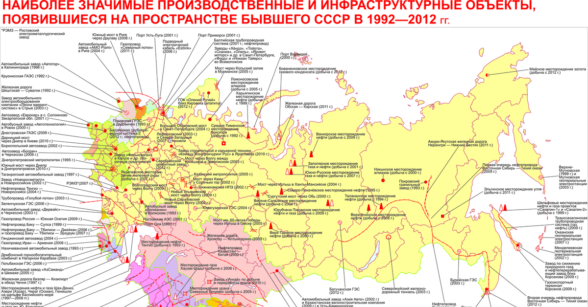 Инфраструктурные проекты рф