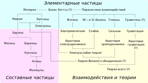 Как называется эффект когда постоянно видишь то о чем только что узнал. Смотреть фото Как называется эффект когда постоянно видишь то о чем только что узнал. Смотреть картинку Как называется эффект когда постоянно видишь то о чем только что узнал. Картинка про Как называется эффект когда постоянно видишь то о чем только что узнал. Фото Как называется эффект когда постоянно видишь то о чем только что узнал