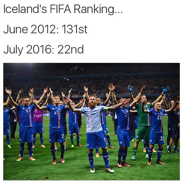 Прогресс сборной Исландии за 4 года впечатляет