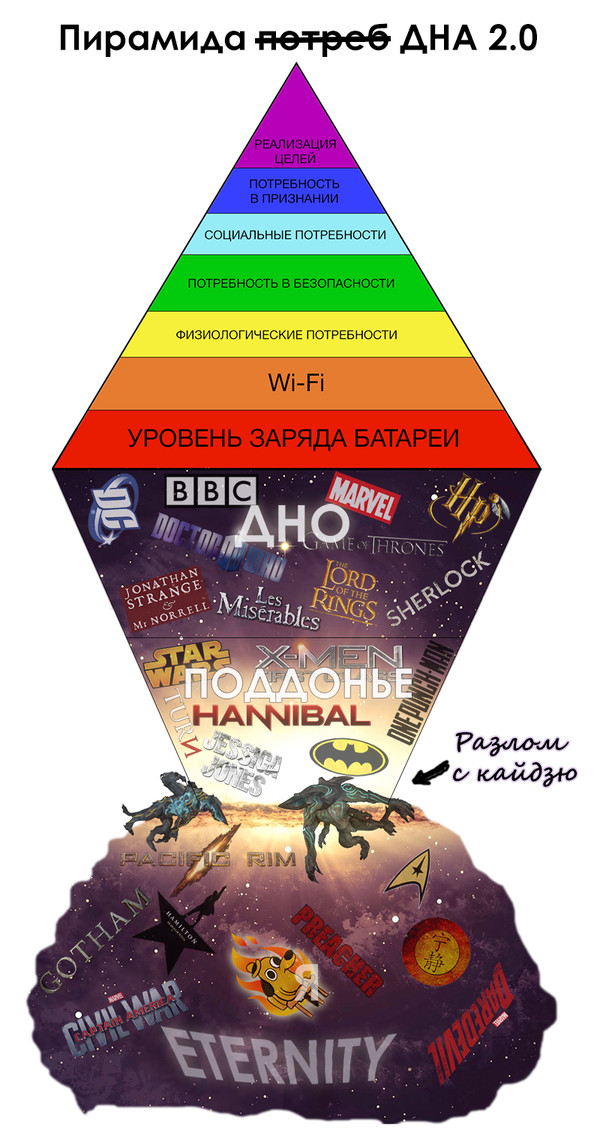 �������� ������ ��� �����������