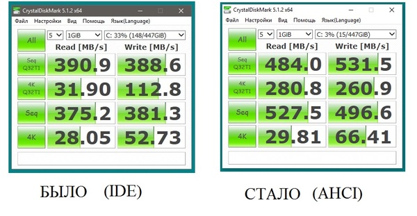 Замена IDE на AHCI (SSD)