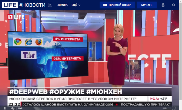 ������ ����������