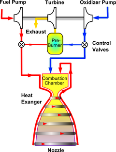 ��� �������� �������� ��������� ��������� �����.