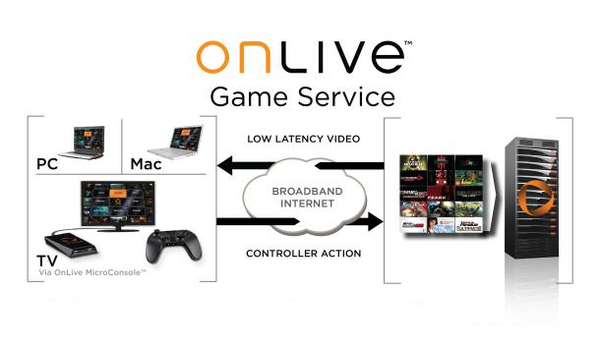       , , , , , Steam, Nvidia GRID, Onlive