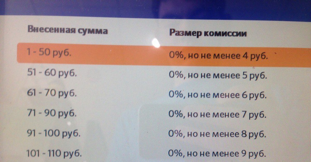 Комиссия меньше. Комиссия 0 рублей. Комиссия в размере в сумме. Комиссия 0,2 это.