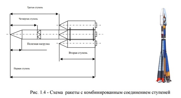 Технология 4 класс чертеж ракеты