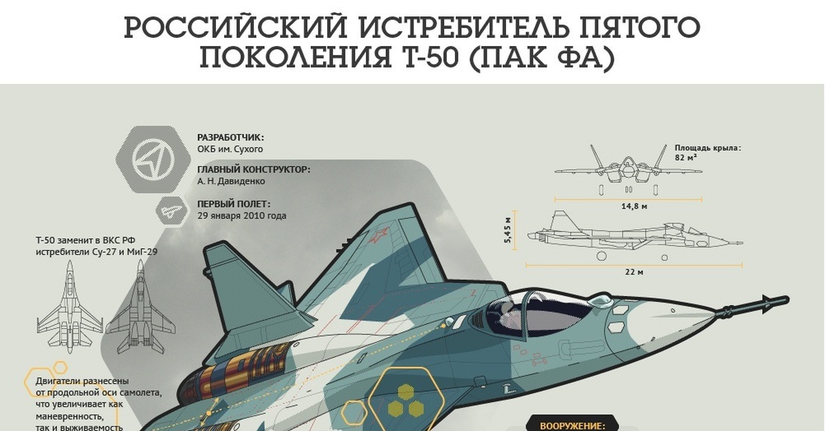 Су 57 истребитель характеристики. ТТХ Т-50 истребитель пятого поколения. Т50 истребитель характеристики. Т-50 истребитель схема. Т50 ПАКФА характеристики.