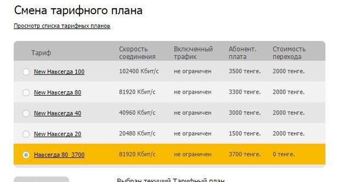 Безлимитный тариф казахстан интернет