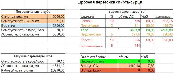 На чем настоять яблочный дистиллят. Смотреть фото На чем настоять яблочный дистиллят. Смотреть картинку На чем настоять яблочный дистиллят. Картинка про На чем настоять яблочный дистиллят. Фото На чем настоять яблочный дистиллят