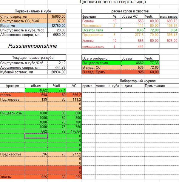 Калькулятор самогонщика вторая. Калькулятор спирта сырца из браги. Калькулятор дробной перегонки спирта сырца. Таблица отбора голов и хвостов при второй. Таблица перегонки спирта сырца.