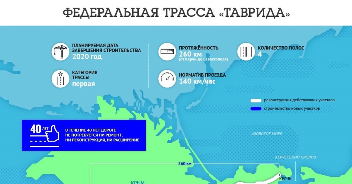 Таврида где находится на карте. Трасса Таврида на карте. Протяженность трассы Таврида. Схема трассы Таврида в Крыму на карте. Схема Тавриды в Крыму.