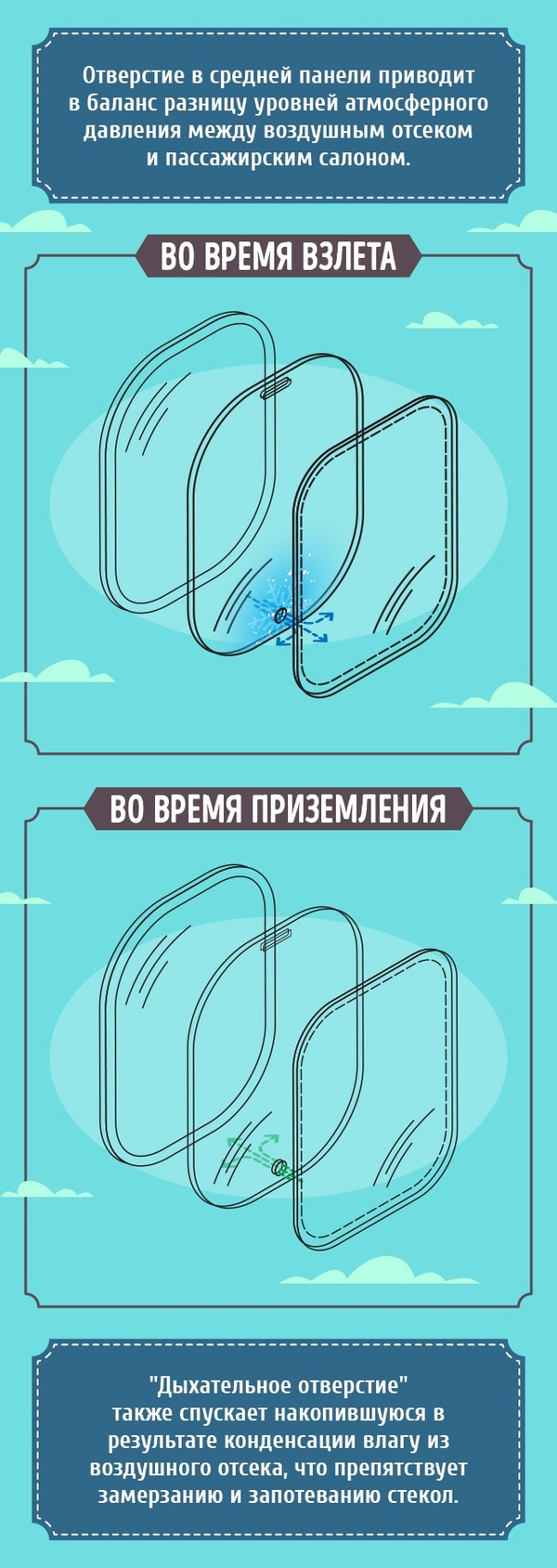 Для чего дырка в иллюминаторе самолета. Смотреть фото Для чего дырка в иллюминаторе самолета. Смотреть картинку Для чего дырка в иллюминаторе самолета. Картинка про Для чего дырка в иллюминаторе самолета. Фото Для чего дырка в иллюминаторе самолета