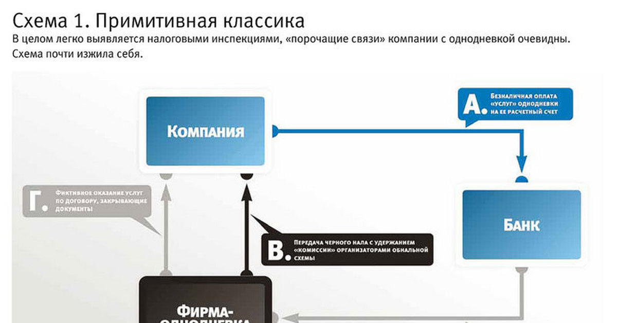 Обналичивание ндс схема