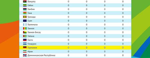 Советский спорт троллит немецкое издание BILD Спорт, Олимпиада, Россия, Германия, СМИ и пресса