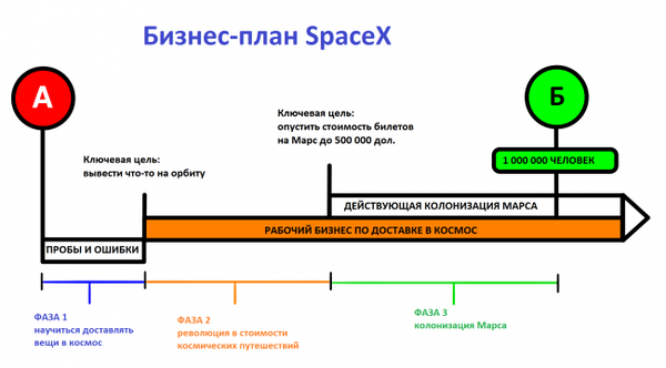     SpaceX.  6:  , , SpaceX, 