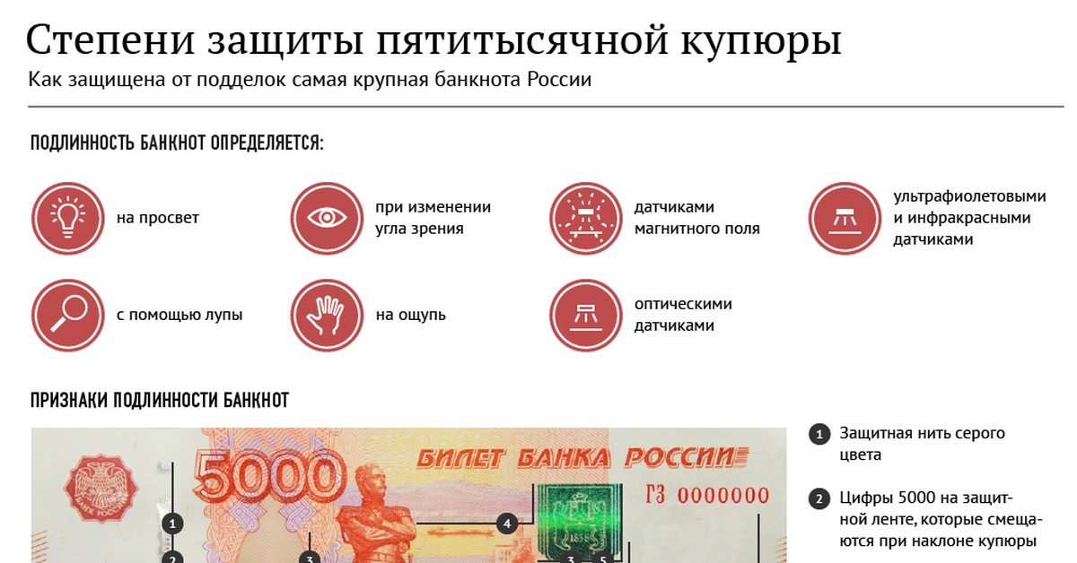 Что является подтверждением купюры. Степени защиты купюр банка России. Защита купюр от подделок.