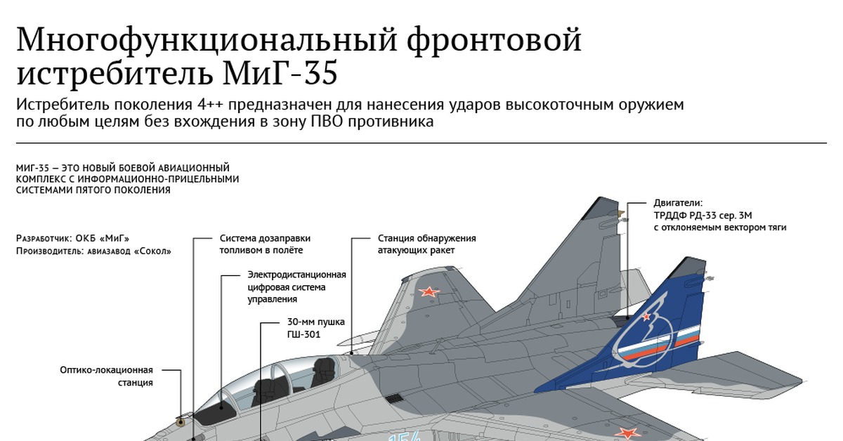 Миг 35 презентация