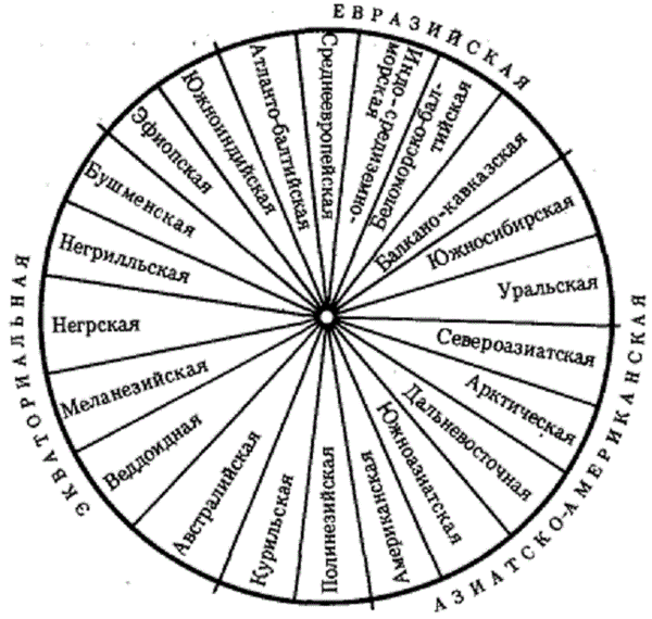 Карта человеческих рас