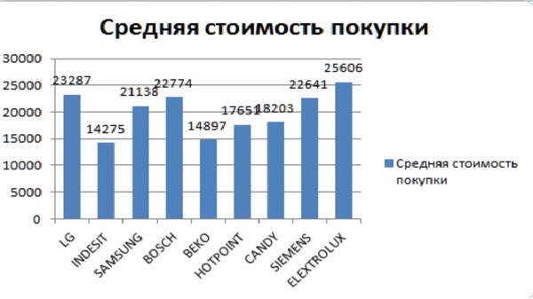канди или аристон стиральная машина что лучше. Смотреть фото канди или аристон стиральная машина что лучше. Смотреть картинку канди или аристон стиральная машина что лучше. Картинка про канди или аристон стиральная машина что лучше. Фото канди или аристон стиральная машина что лучше
