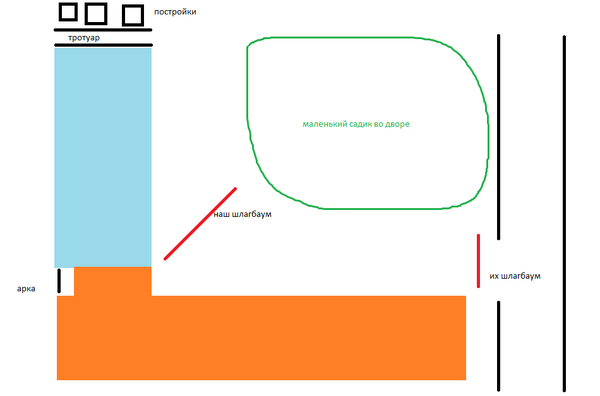 Война домов из-за шлагбаума