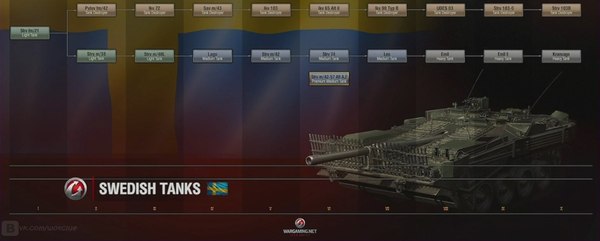 Swedish branch with GamesCom - World of tanks, Games, Tanks, , Longpost