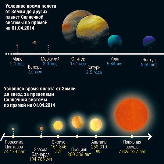 К звездам за 5 минут - Космос, NASA, Вояджер-1