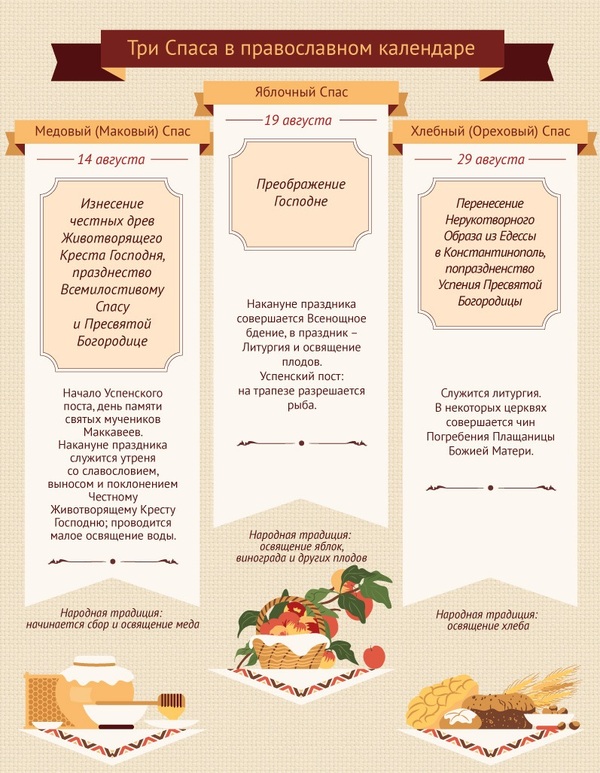 Three Spas - Infographics, Orthodoxy