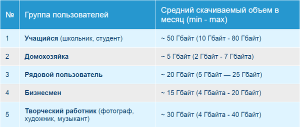 ��� �������� ������ � ����������� ��� ������ �������� ��� �� ����