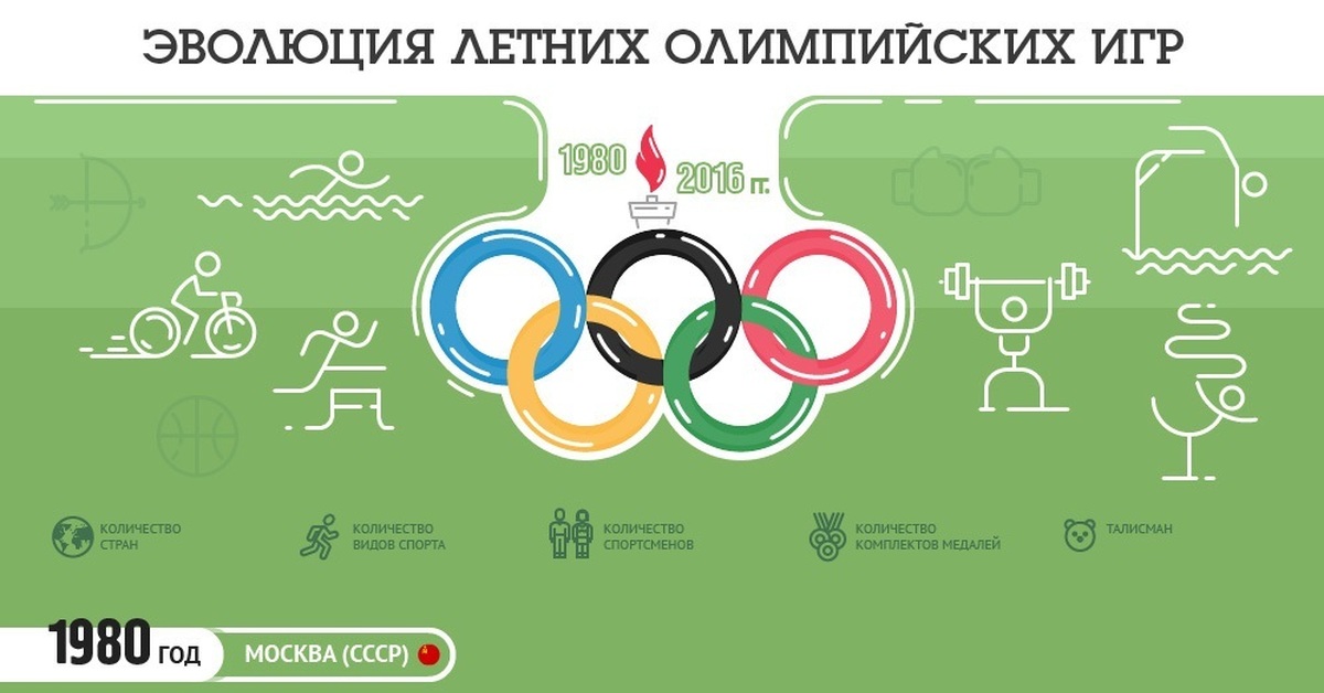 Спортивная инфографика. Инфографика по играм. Инфографика спорт.