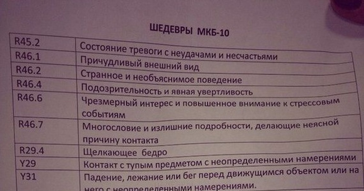 Гидросальпинкс мкб 10. Смешные диагнозы мкб. Смешные коды мкб. Странные коды мкб 10. Шедевры мкб.