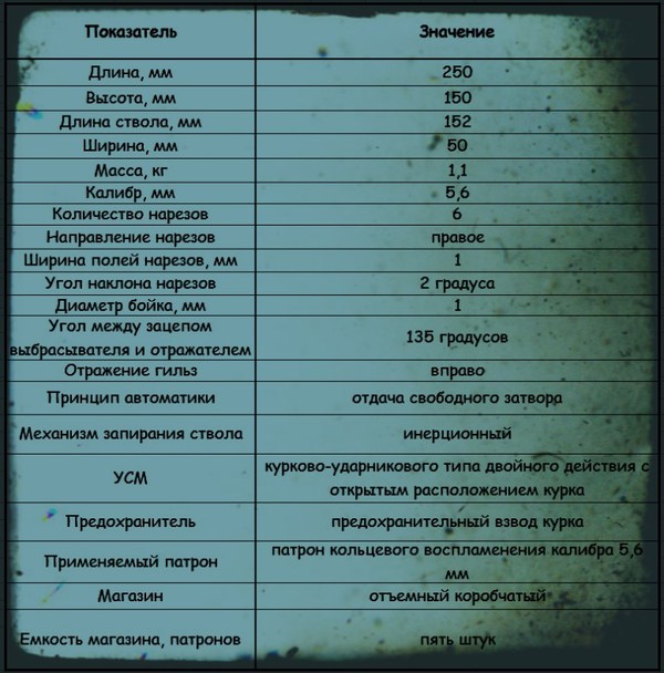 Инструкция По Эксплуатации Рап 150 300