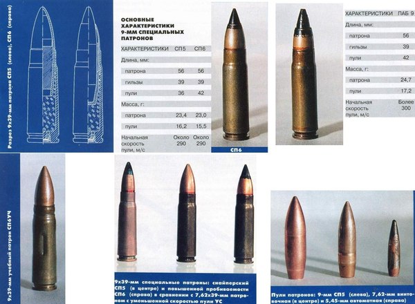 Памятка по боеприпасам 9х39 - Оружие, Патроны, Боеприпасы, Всс Винторез, Ас вал, Памятка, Длиннопост