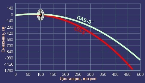 Памятка по боеприпасам 9х39 - Оружие, Патроны, Боеприпасы, Всс Винторез, Ас вал, Памятка, Длиннопост