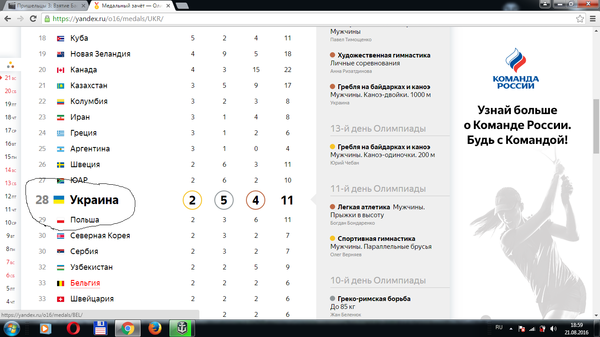 Зрада))) Украина обошла в тяжелой борьбе Польшу!!!!