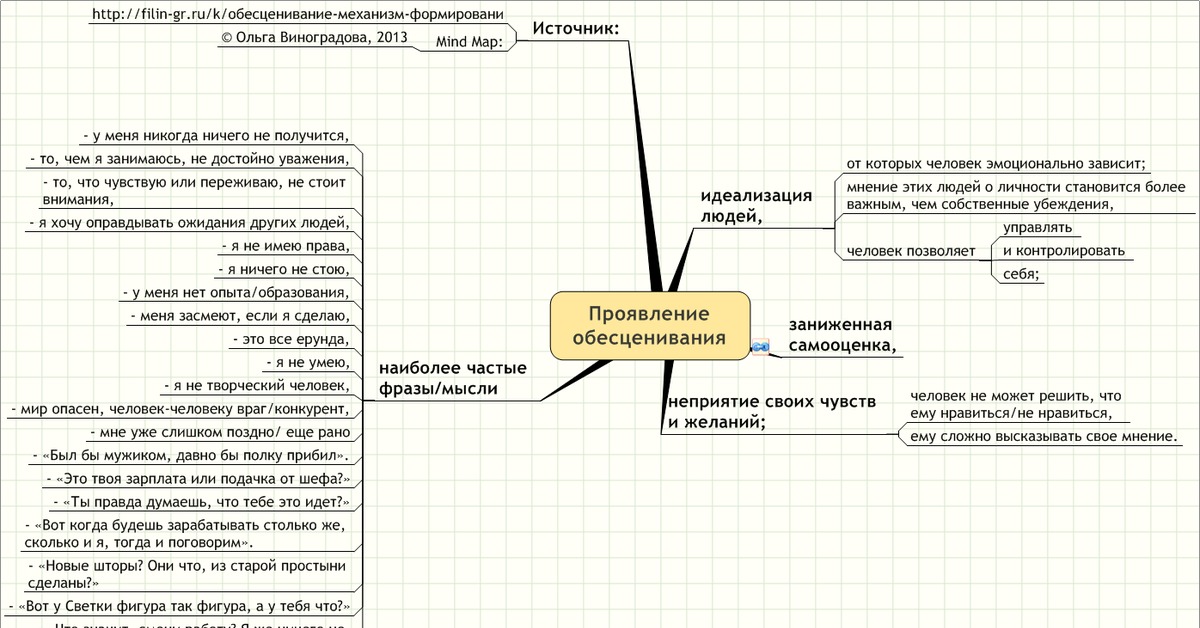 Обесценивание в психологии. Обесценивание механизм психологической защиты. Обесценивание в психологии примеры. Примеры обесценивания человека. Идеализация и обесценивание.