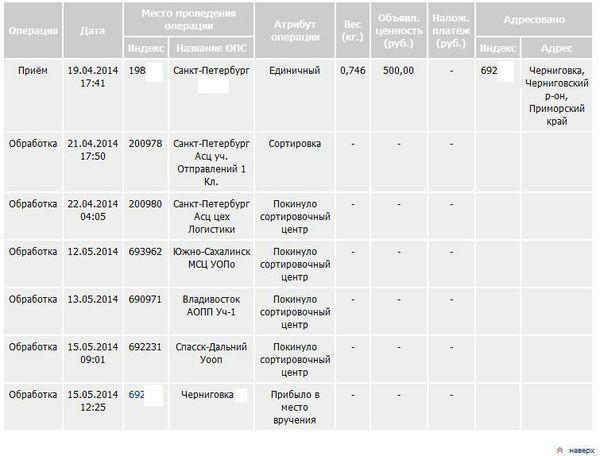 About Russian Post or fast first class - My, Post office, Package, , mail