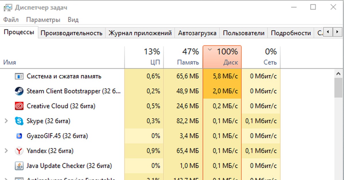 Диск 100 windows. Загруженность жесткого диска 100. Жесткий диск нагружен на 100 win 10. Диспетчер задач Windows 10 производительность диск. Диск на 100 Загружен виндовс 10.